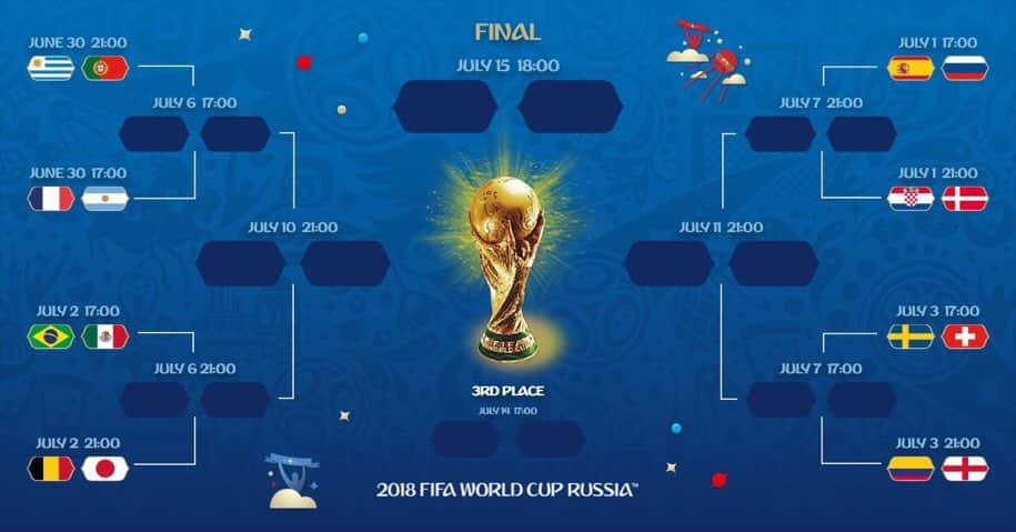 World cup draw