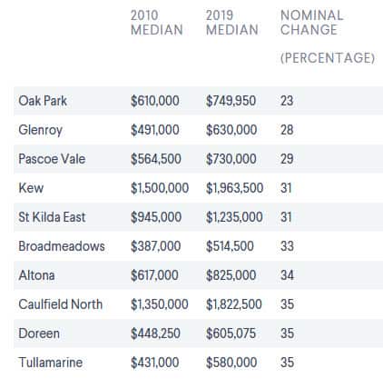 house prices 