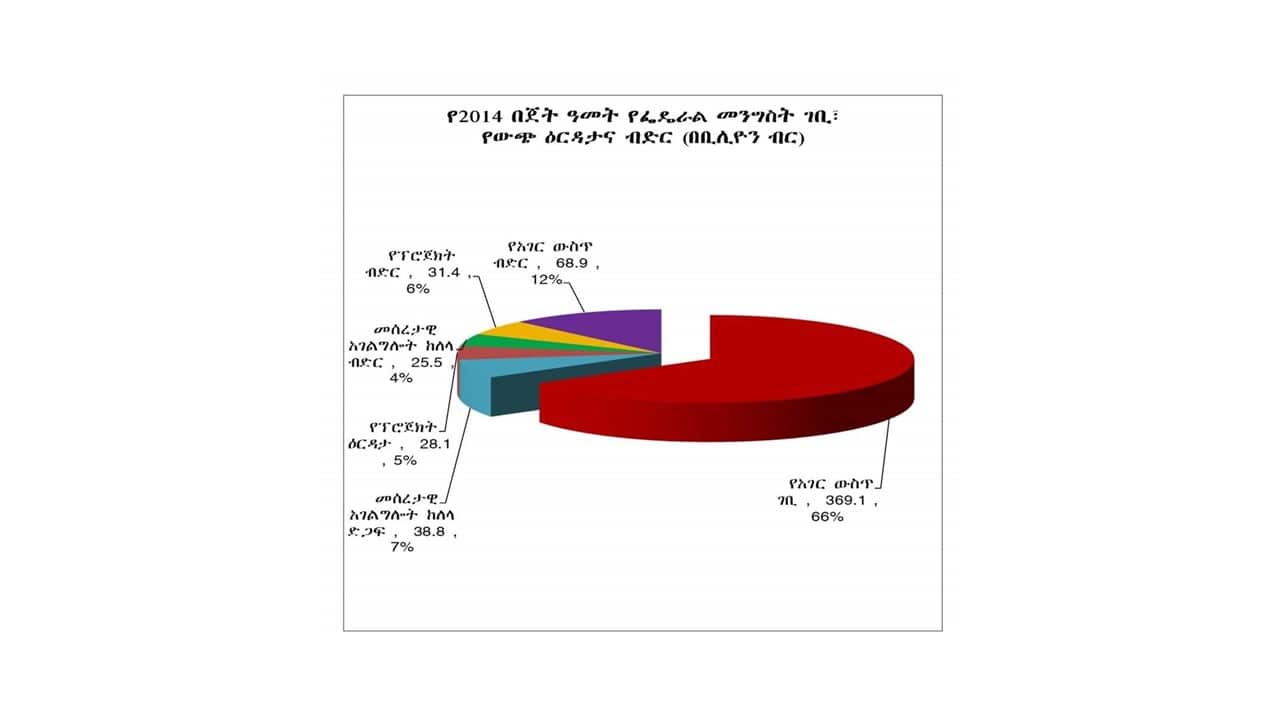 Budget 2014.