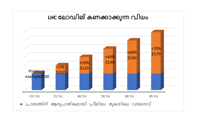 LHC Calculation
