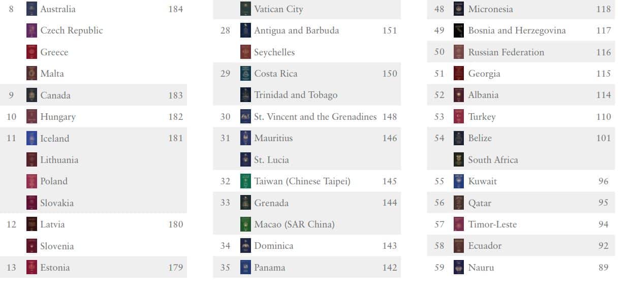 Henley Passport Index