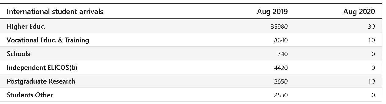 Thousands of student visa holders stranded in India desperate plea for help as their career is being jeopardised