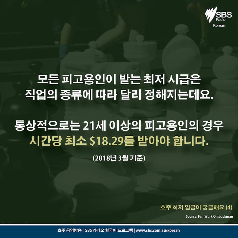 Card News: Minimum wage in Australian 