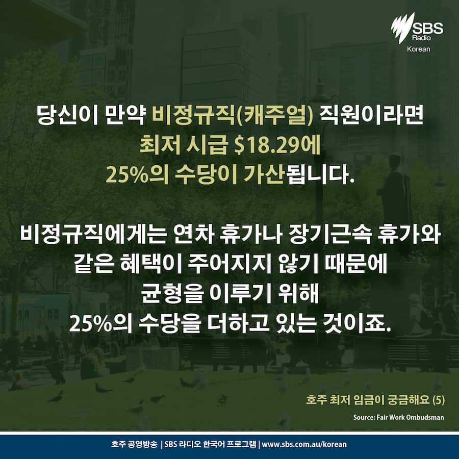 Card News: Minimum wage in Australian 