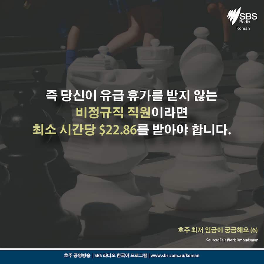 Card News: Minimum wage in Australian 