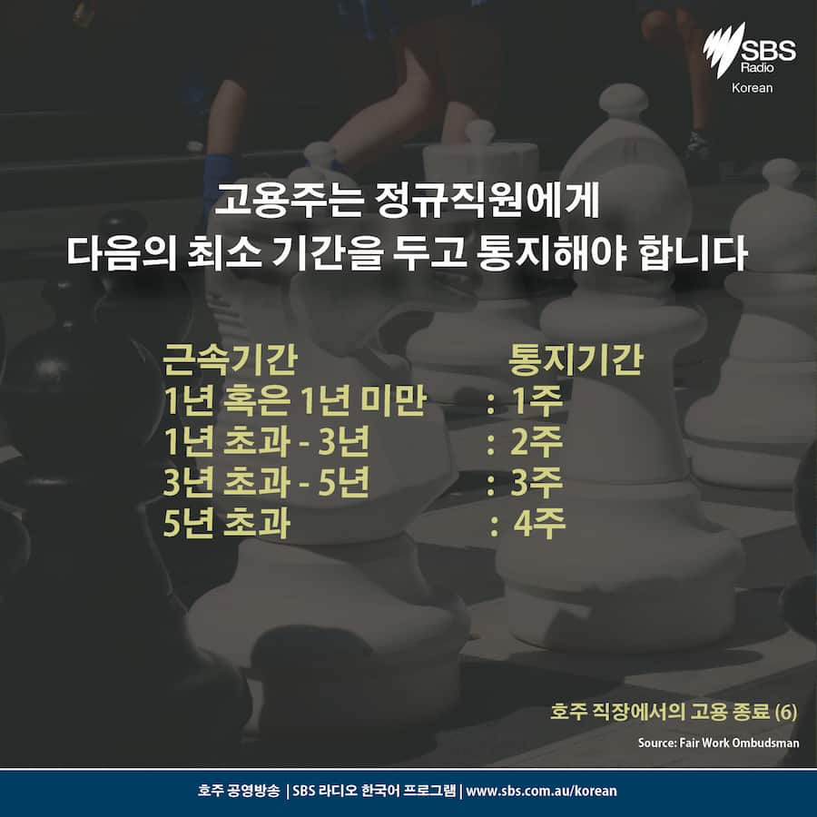 Card News: Ending employment