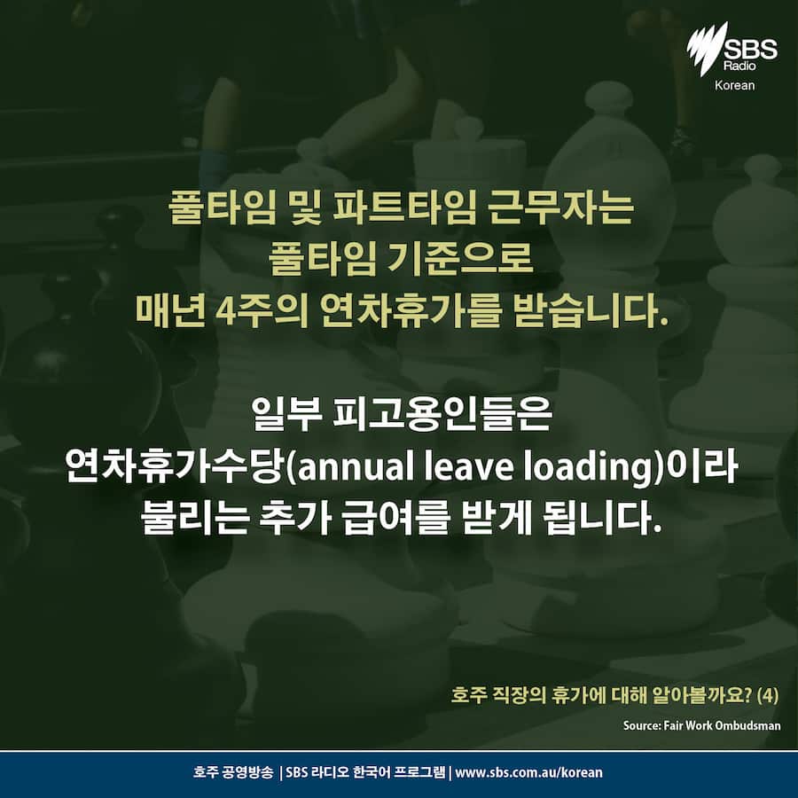 Card News: Leave for employee in Australia  