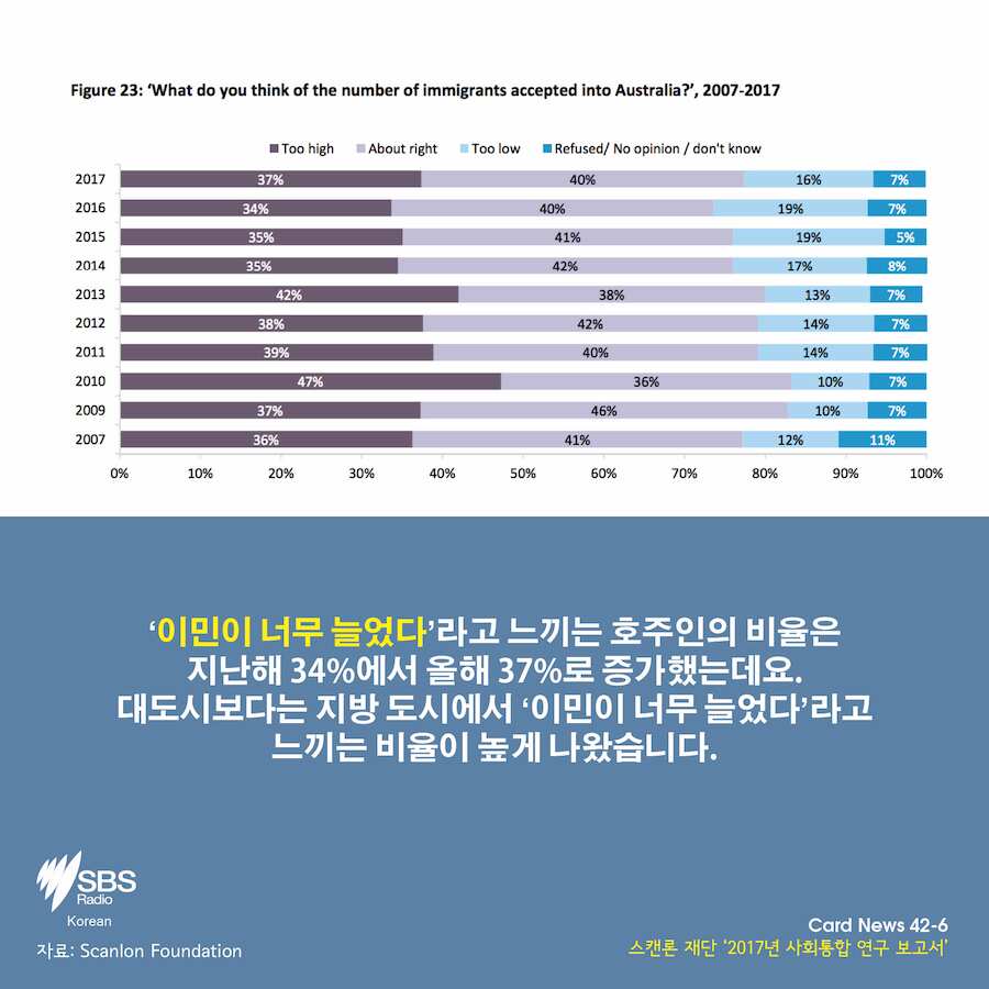 Scanlon Foundation's Mapping Social Cohesion survey