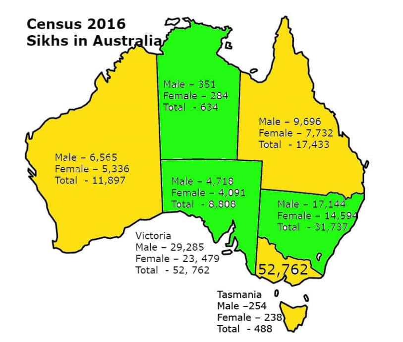 Statewise breakdown of number of Sikhs residing in various states and territories of Australia, as per the 2016 Census