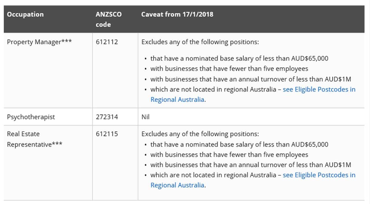 New Skilled Occupation lists