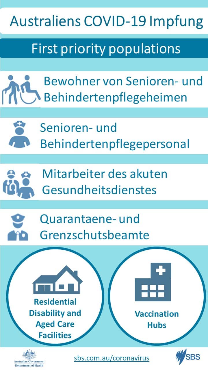 Coronavirus priority