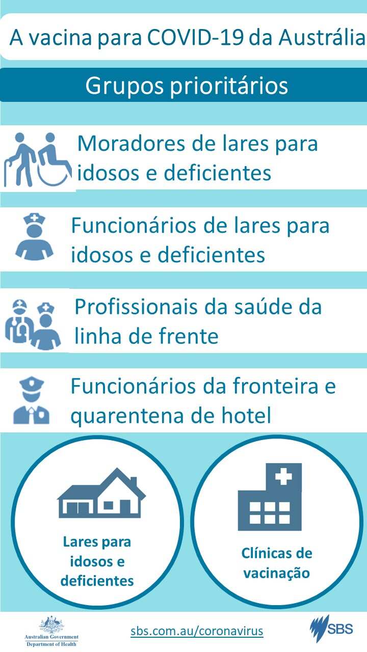Vacina Cartaz em Português
