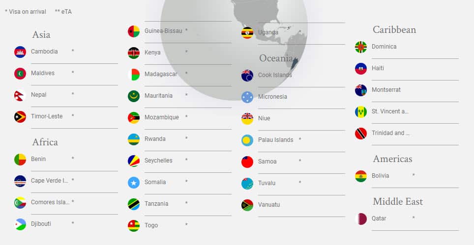List of countries Pakistani Passport holders are allowed to travel visa free