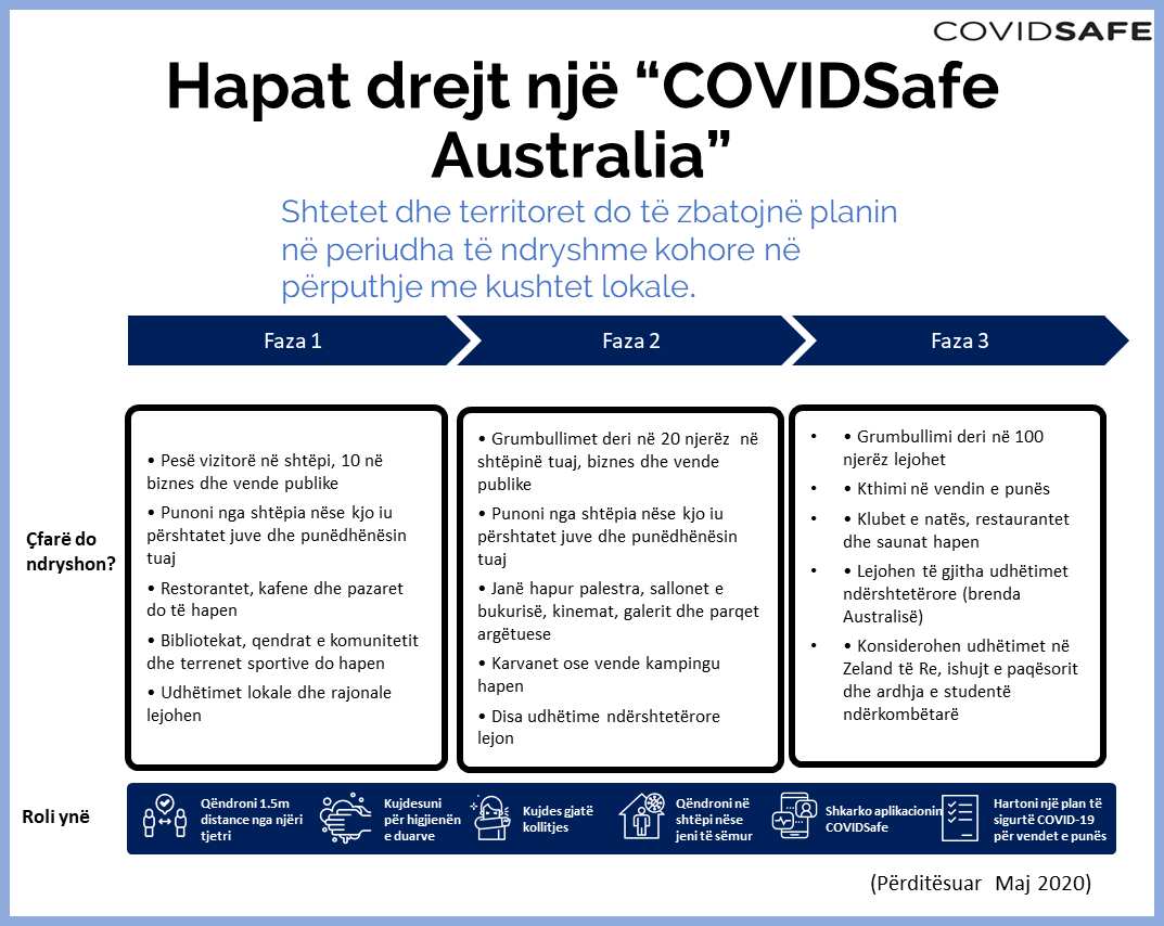 COVID-19 - Shqip