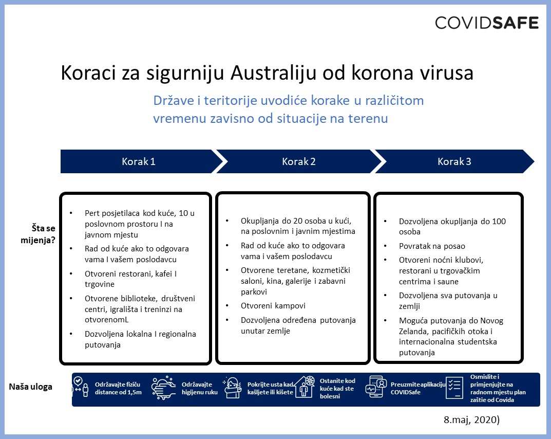 covidsafe
