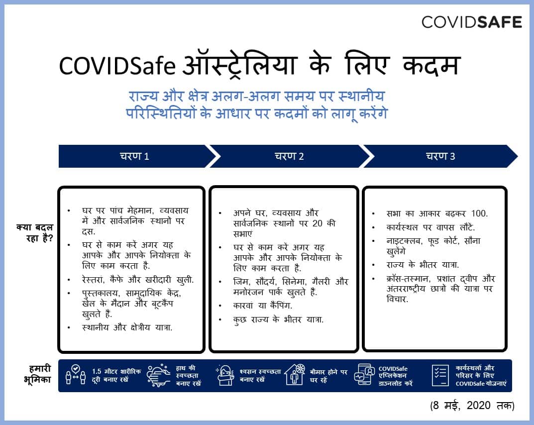 COVIDSafe Australia