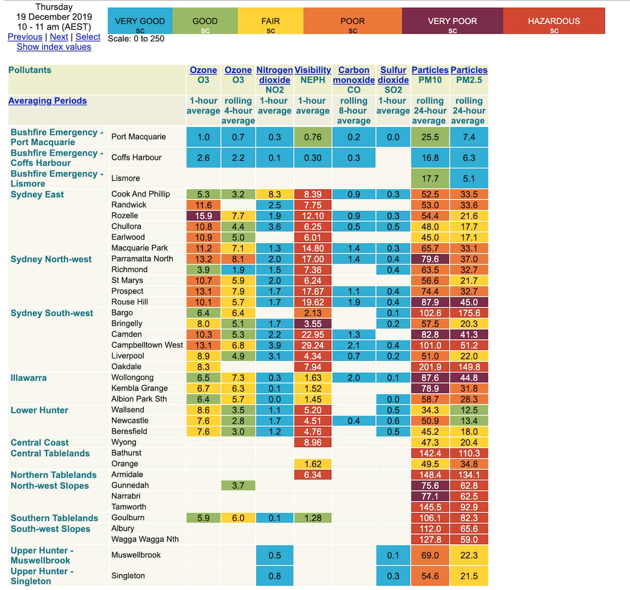 data air quality