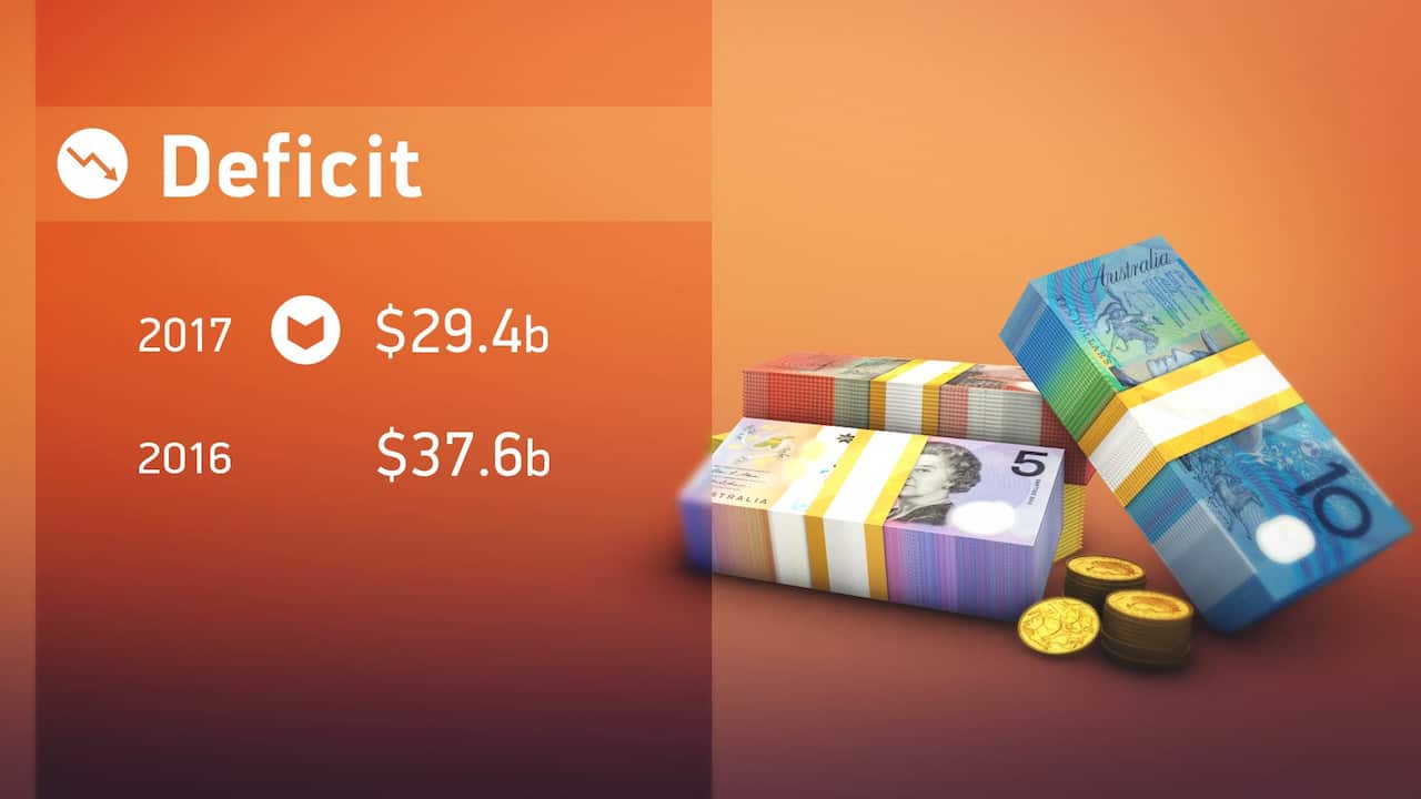 Budget deficit