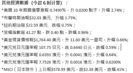 Economic data
