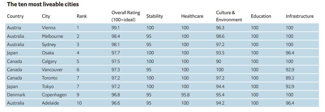 Economist Intelligence Unit
