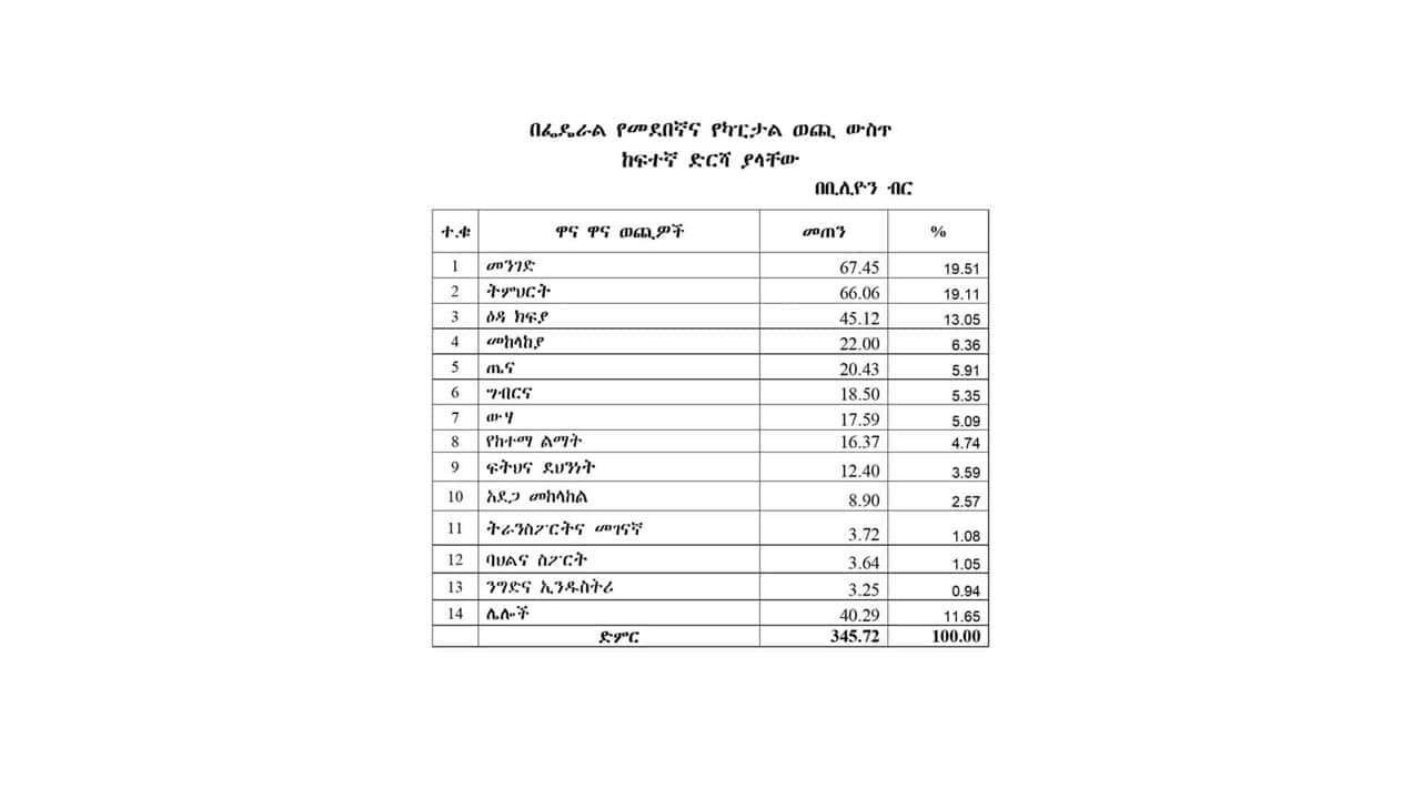 Budget 2014.