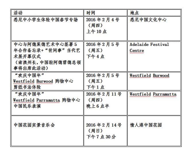 event list