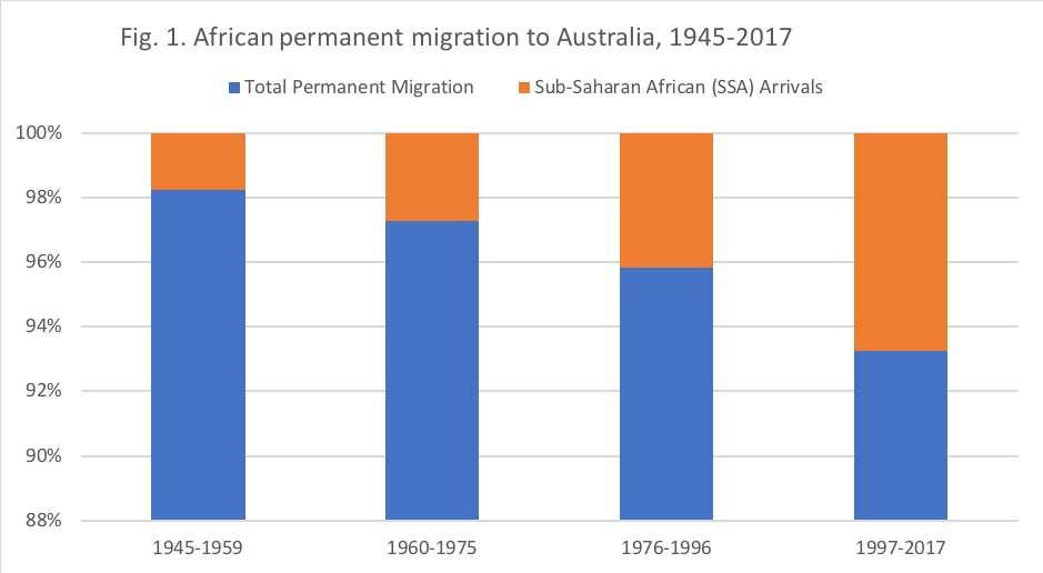 How can we stop African youth falling through the cracks of Australian education?