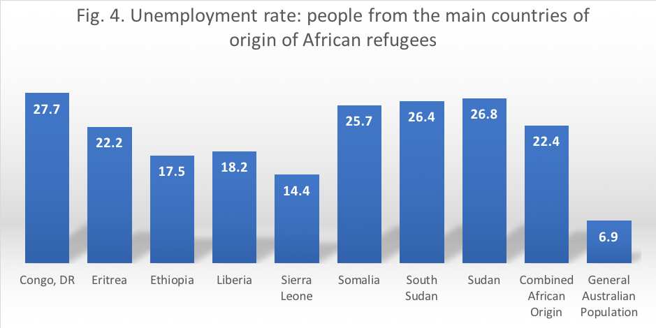 How can we stop African youth falling through the cracks of Australian education?