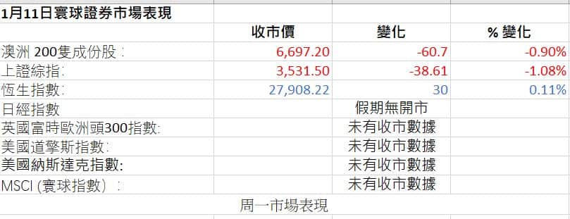 Market Figures