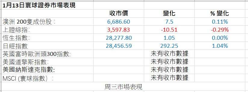 Market Figures