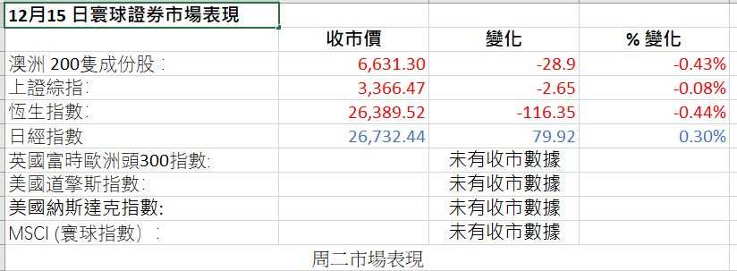 Markets