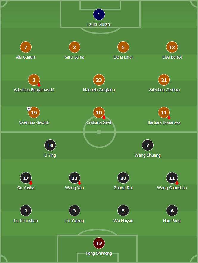 Italy v China line-ups