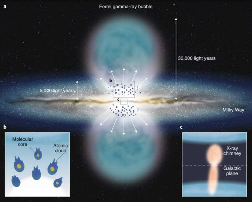 Vento al centro della galassia.