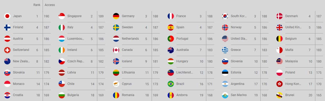 Global Ranking