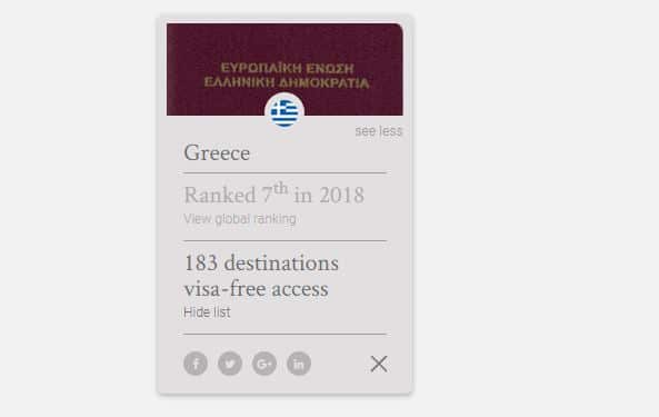 Greek passport rank