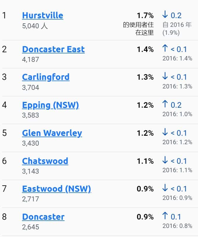 广东话人群热门居住地