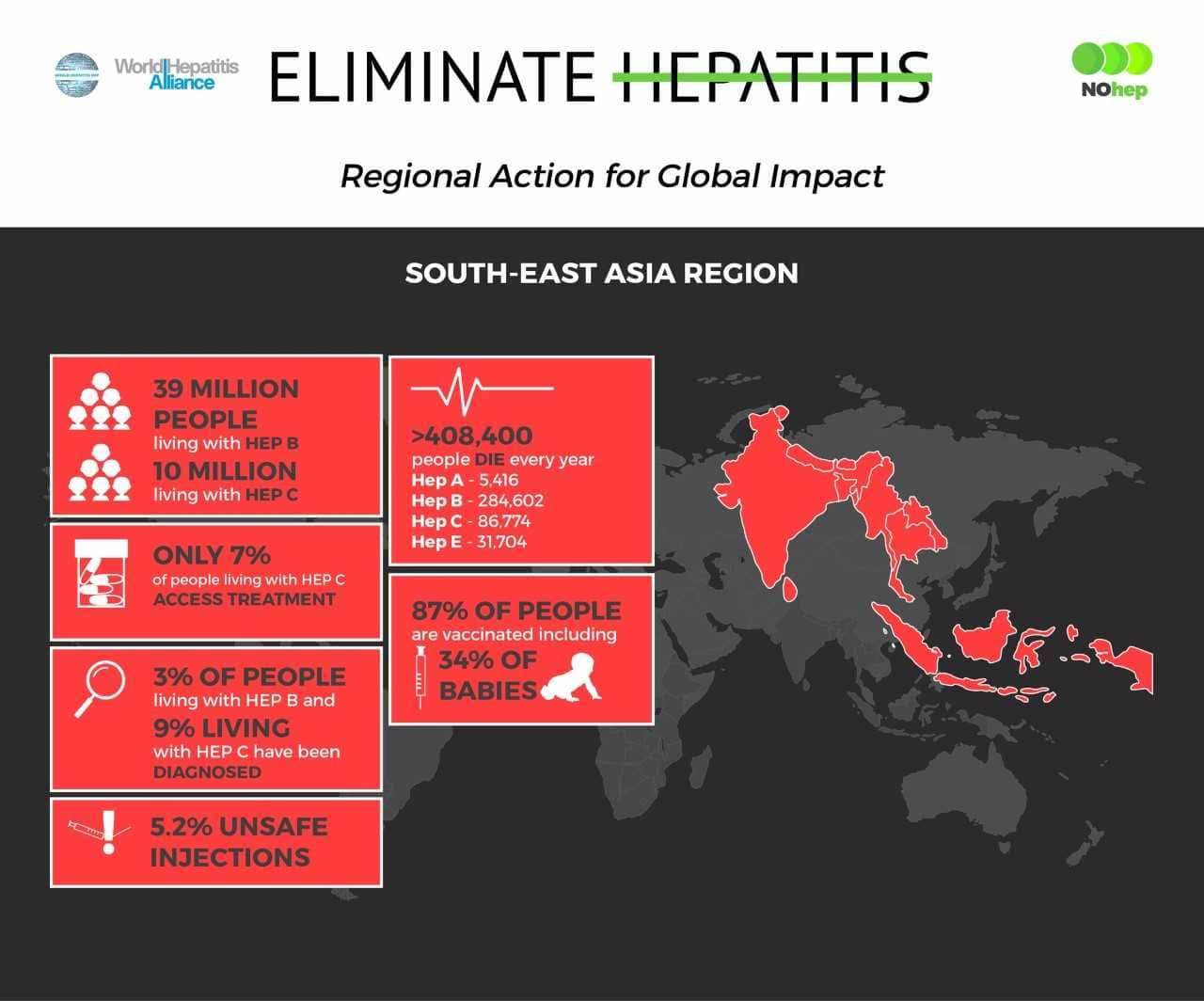 South east Asian stats