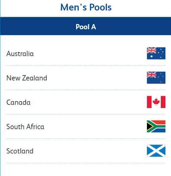 Pool A at Gold Coast CWG 2018 who face off in hockey