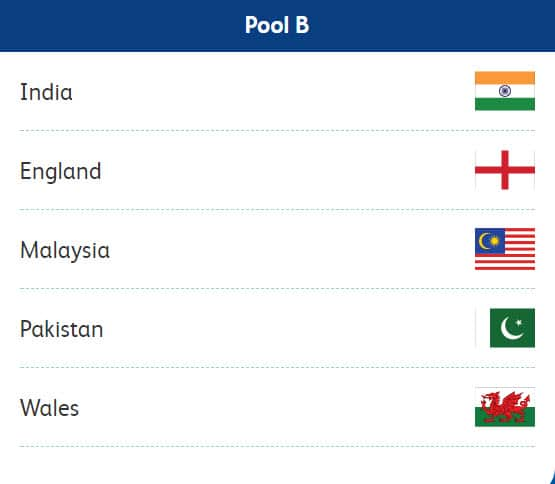 Pool B at Gold Coast CWG 2018 who face off in hockey