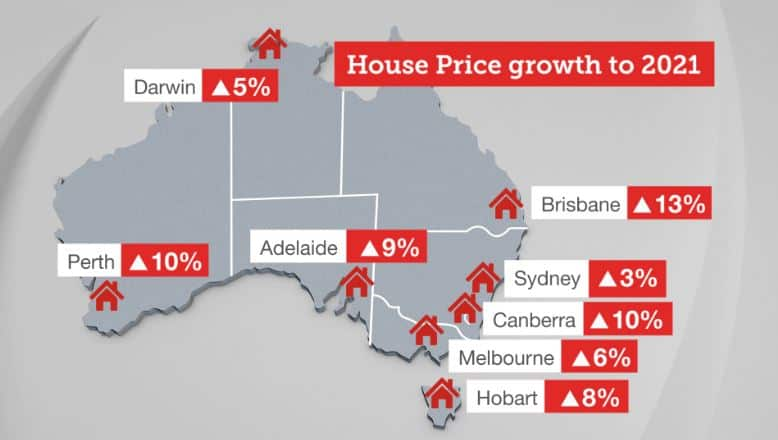 How housing prices will change in next 3 years between Australia’s major cities. 