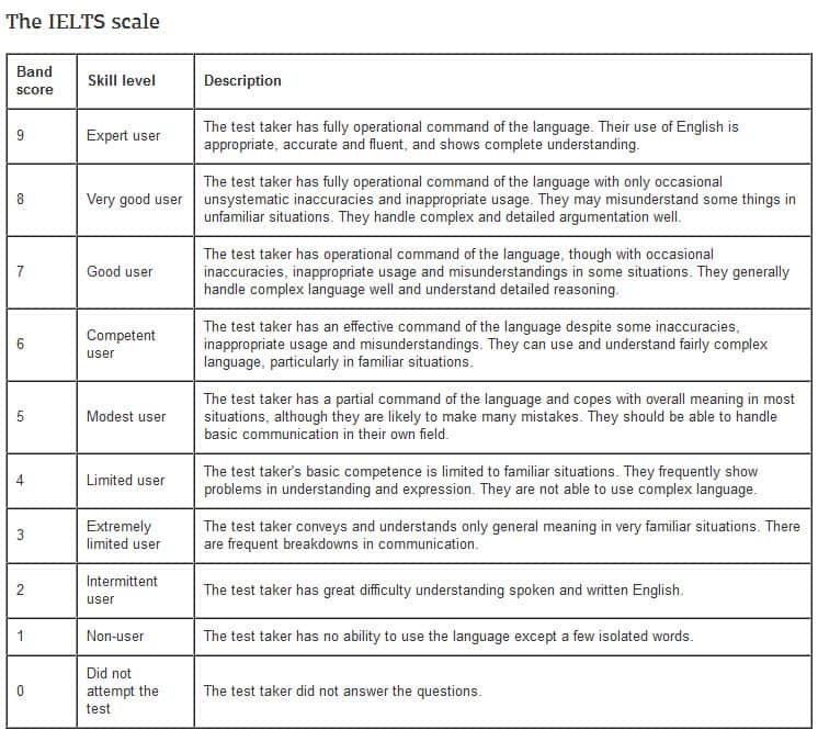 IELTS