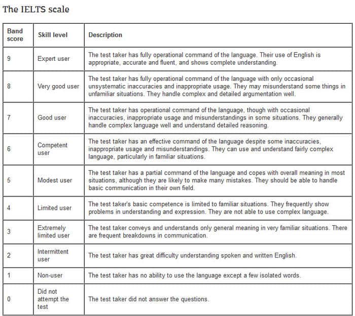 IELTS