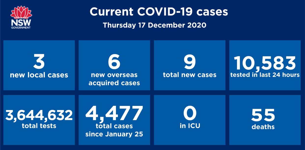 Coronavirus