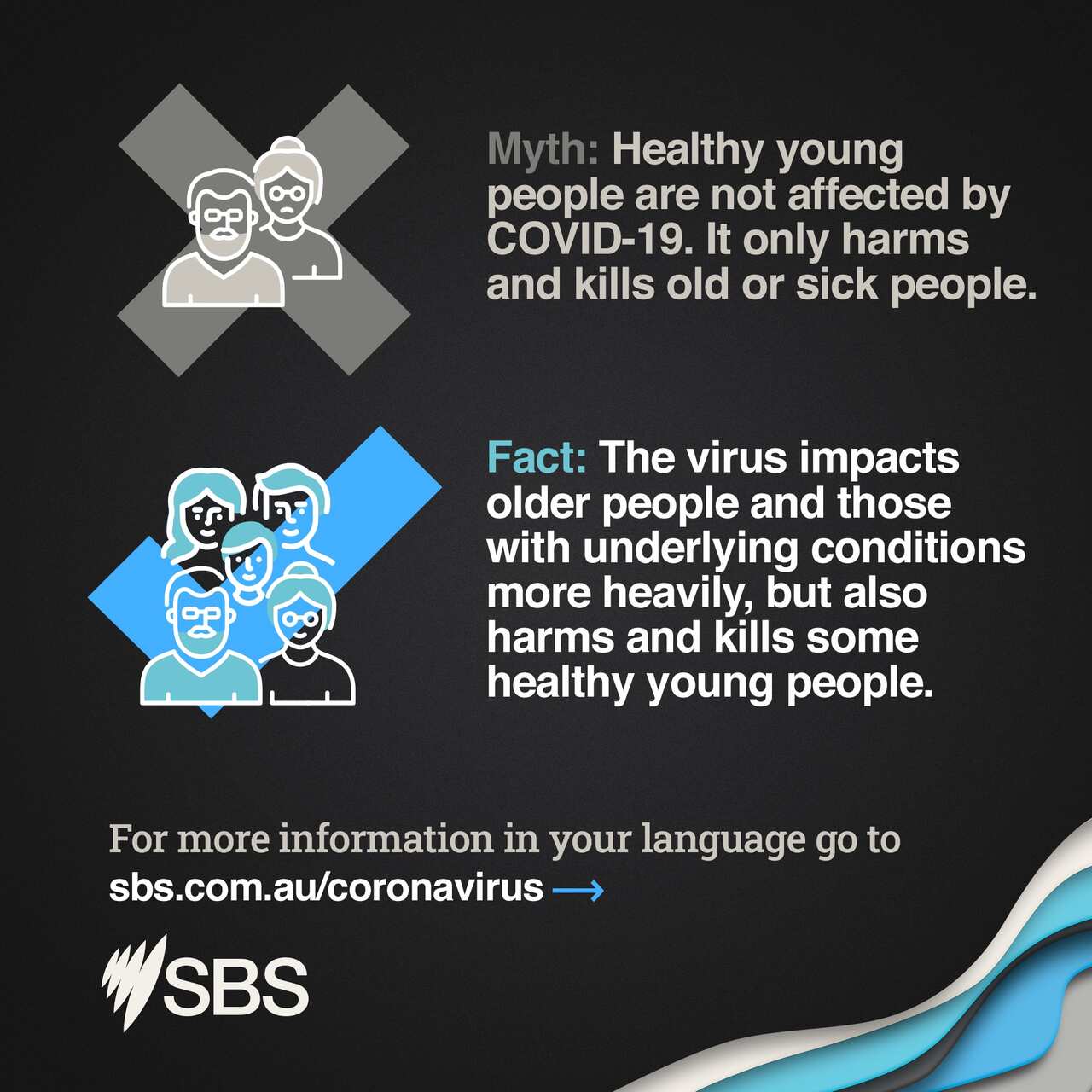Source: SBS