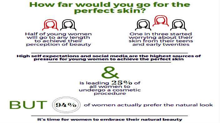 Infographic about natural beauty