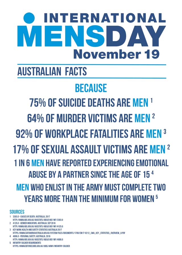International Men's Day 2021