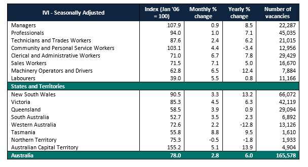 IVI, jobs, Australia, vacancy