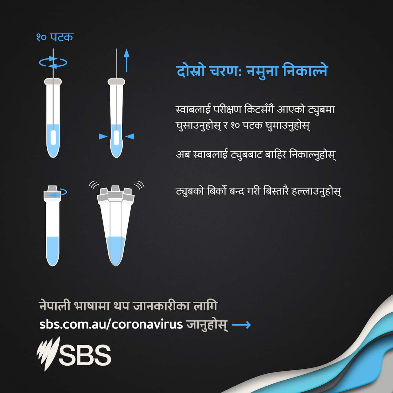 Nepali Infographics COVID RAT