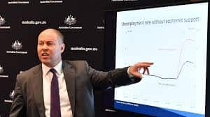 Budget 2020