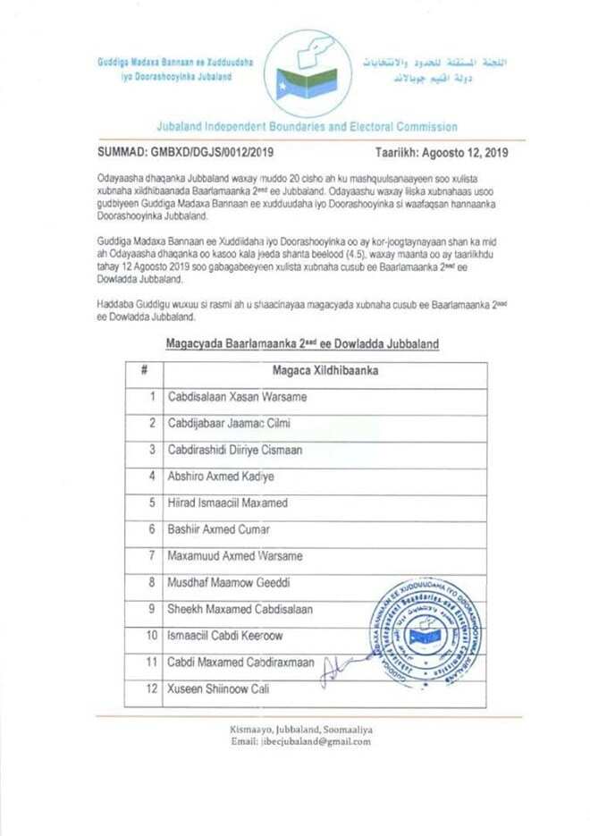 xildibaano Jubaland